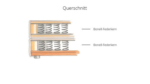 Boxspringbett Sun garden | 162739 aus Stoff in Grau Boxspringbett Aspen grauer Bezug 50516-710 – Liegefläche ca. 140 x 200 cm